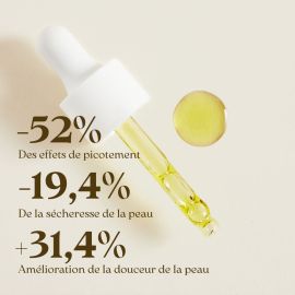 Sérum Visage CBD Réparateur - Sensilia